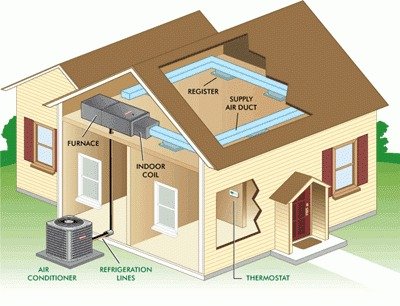  Profile Photos of Indoor Air Quality in Torrance 20285 S Western Avenue - Photo 3 of 10