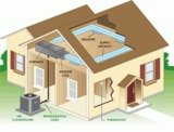  Indoor Air Quality in Torrance 20285 S Western Avenue 