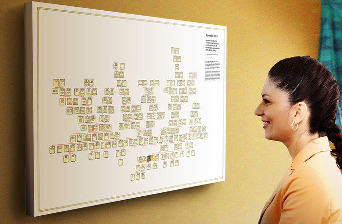 A typical family tree Profile Photos of YOUR FAMILY TREE ON CANVAS AND READY TO HANG ON YOUR WALL 2 Stour Close - Photo 1 of 3