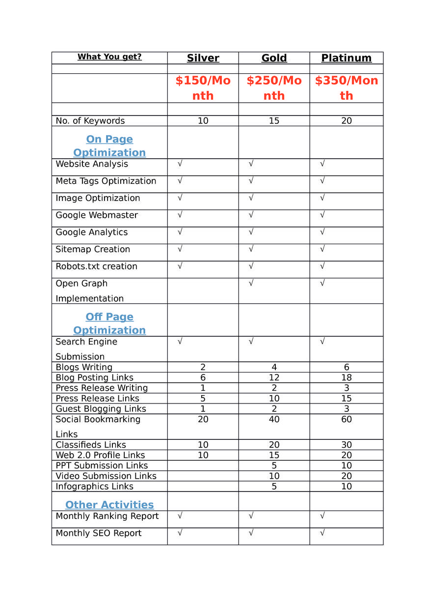  Pricelists of Linath Infotech - IT Outsourcing Company D/605, Ganesh Meridian, S.G. Highway , Opp. Gujarat High Court,  Sola - Photo 1 of 1