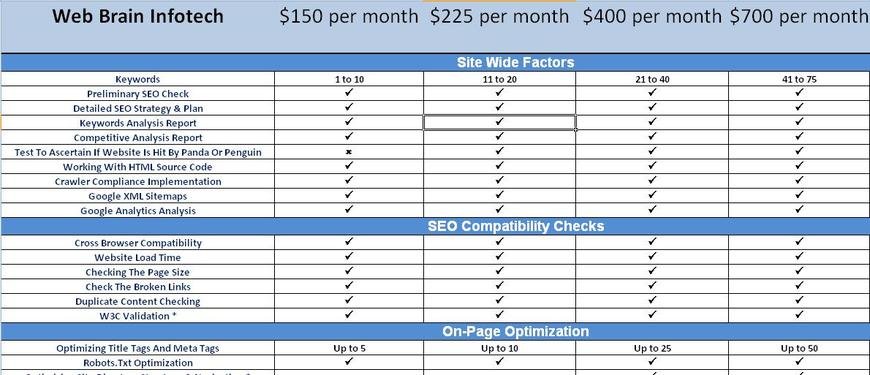  Pricelists of Best SEO Company in India - Web Brain Infotech A-10, Old Kondli, Harijan Basti, Near State bank of Patiyala - Photo 1 of 1