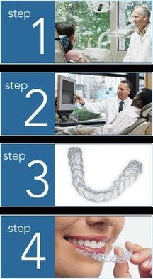  Profile Photos of Boutros Orthodontics 6750 W Loop S Fwy #150 - Photo 3 of 8