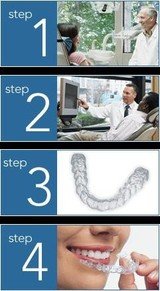 Boutros Orthodontics, Bellaire