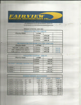 Menus & Prices, FAIRVIEW ROOFING DISTRIBUTION INC., Quezon City