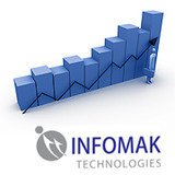 Infomak Technologies, Chennai