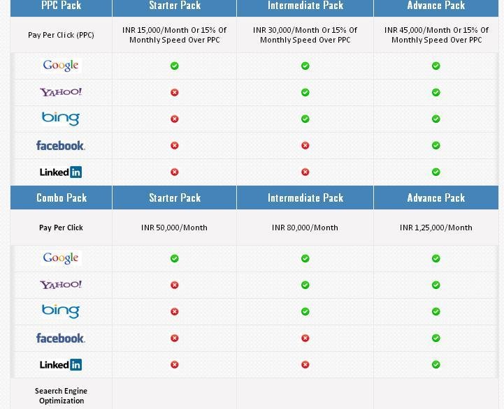  Pricelists of E Marketing Mantra C-108, 2nd Floor, Sector -10 - Photo 1 of 1