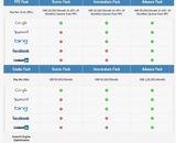Menus & Prices, E Marketing Mantra, Noida