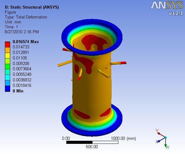 Mechanical FEA Stress Analysis Sample Profile Photos of Tesla Outsourcing Services 100 Executive Boulevard -Suite #204 - Photo 10 of 15
