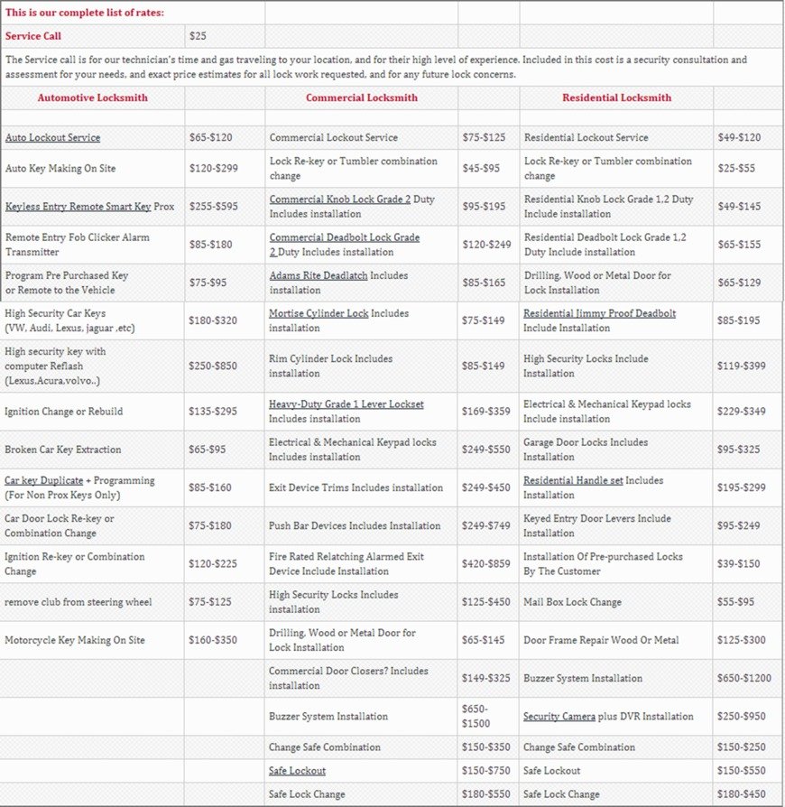  Pricelists of American Best Locksmith 2727 Philmont Avenue - Photo 1 of 1