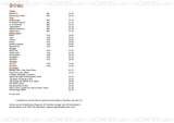 Menus & Prices, The Bar, Chelmsford