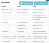 Menus & Prices, Logo Design India, Kolkata