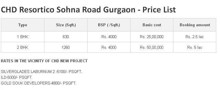  Pricelists of CHD Resortico Sohna Sector 34, Sohna Road - Photo 1 of 1