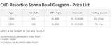 Menus & Prices, CHD Resortico Sohna, Gurgaon