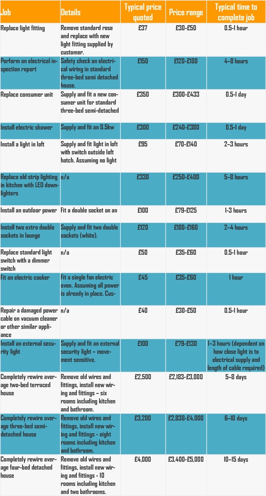 Pricelists of Yampy Electrical 6 Rution Street - Photo 1 of 1