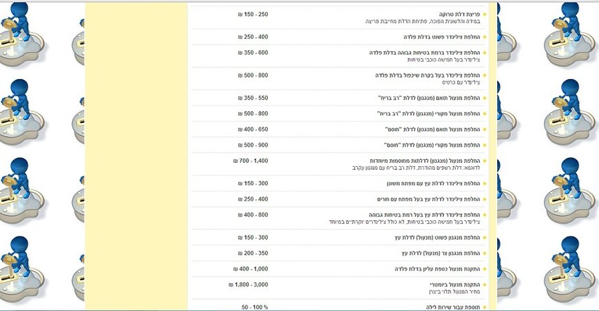  Pricelists of ×ž× ×¢×•×œ×Ÿ ×‘×™×¨×•×©×œ×™× | ×ž× ×¢×•×œ×Ÿ ×™×¦××ª ×¦×“×™×§ ×‘×™×¨×•×©×œ×™× | ×¨×§ 250 ×©