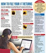 Menus & Prices, Tax Accounting Services, delhi