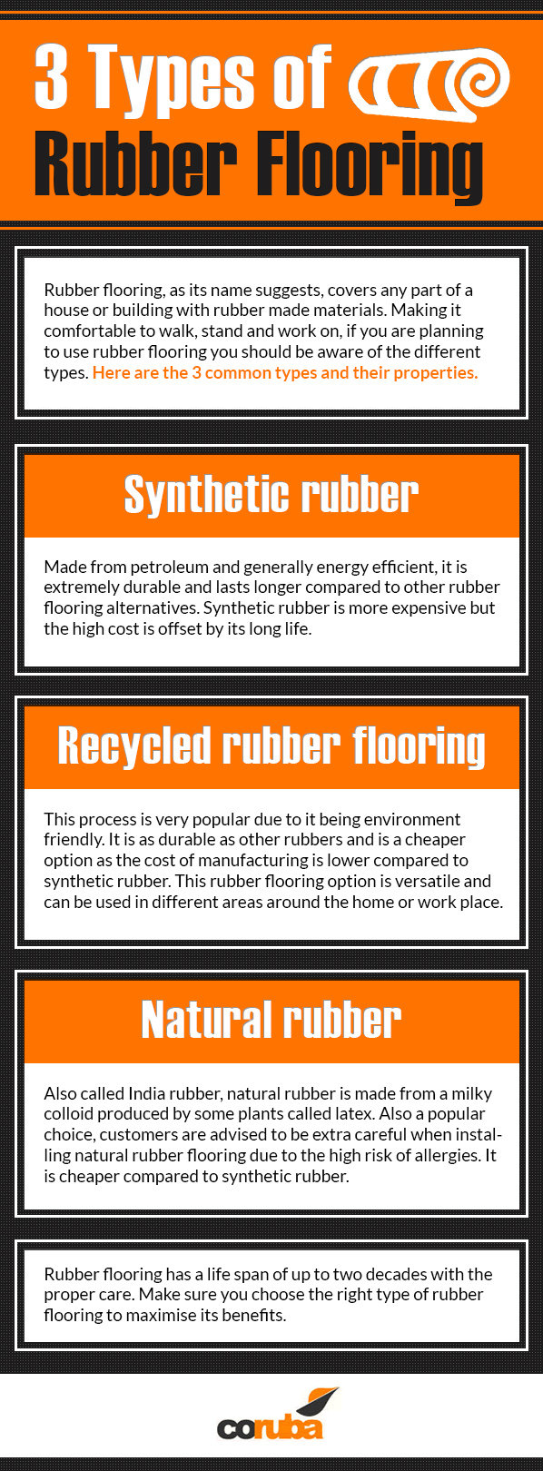 Three Types of Rubber Flooring of Coruba Units 28-30 Purdeys Way - Photo 1 of 1