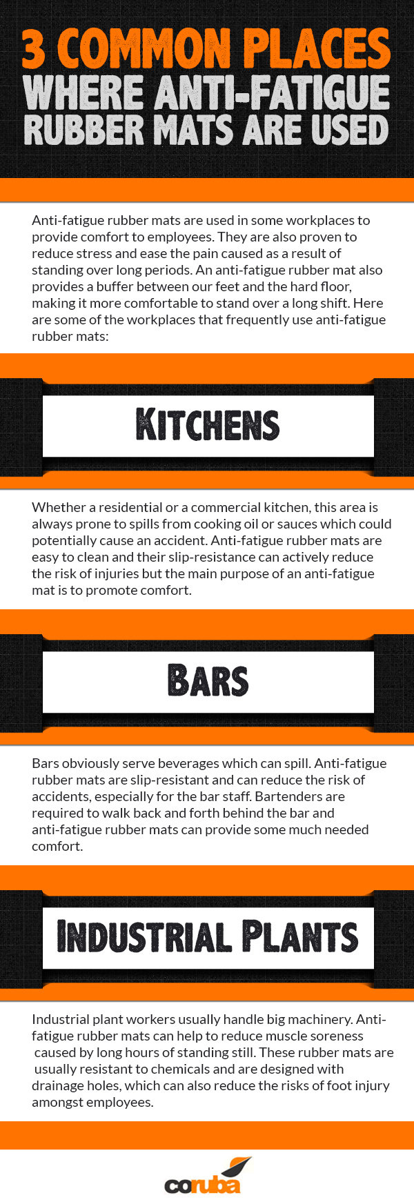 Infographics 3 Common Places where Anti-fatigue Rubber Mats.... of Coruba Units 28-30 Purdeys Way - Photo 1 of 1