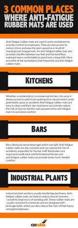 Infographics, Coruba, Rochford