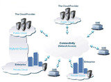 Ultimate IT Services, Auburn