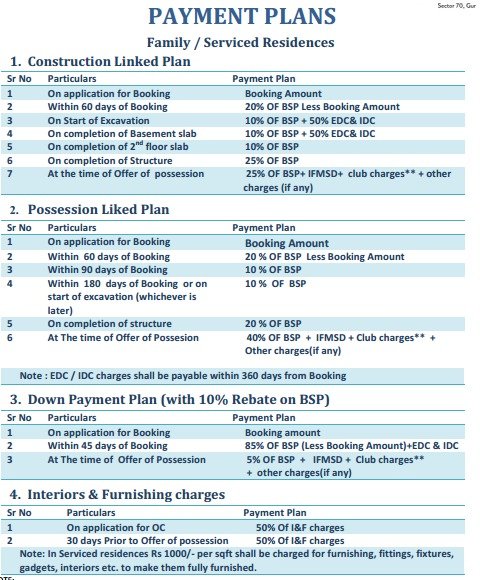 Pricelists of Tapasya 70 Grandwalk Sector -70 - Photo 3 of 3