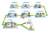 what is salesforce, Suyati Inc, Forest Park