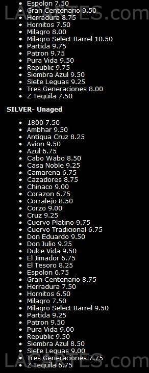  Pricelists of Iron Cactus Mexican Grill & Margarita Bar Hill Country Galleria 13420 Galleria Circle Suite A128 - Photo 20 of 23