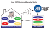 ADT Security Services, Eastvale