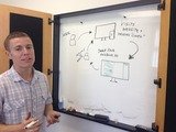 Dynamik Business Consulting, San Diego