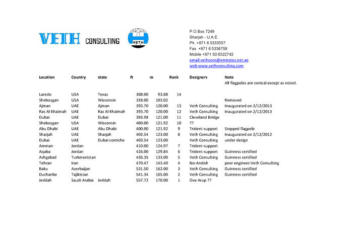  Profile Photos of Veth Consulting Al Wahda street - Photo 3 of 3