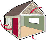 Ann Arbor Insulation, Insulation Pros, whitmore lake