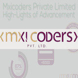 mxicoders company logo, Mxicoders Software Solutions Pvt Ltd, Ahmedabad