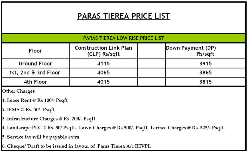 Pricelists of Sanjana Bajaj 212-213 2nd Floor, Vishal Chamber, Sector 18, Noida - Photo 1 of 1