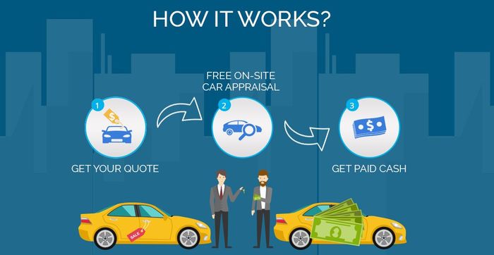  Profile Photos of Cash for Cars Albany NY 107b NY-5 - Photo 2 of 4