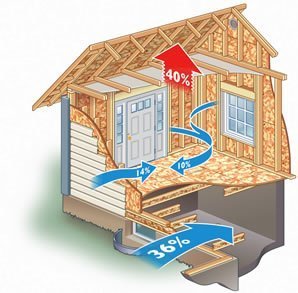 Profile Photos of Arbor Insulation Solutions 2300 Holcomb Bridge Rd, Suite #103-126 - Photo 3 of 4