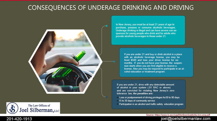  Infographics of The Law Offices of Joel Silberman LLC 26 Journal Square, Suite 300 - Photo 1 of 10