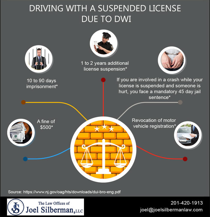  Infographics of The Law Offices of Joel Silberman LLC 26 Journal Square, Suite 300 - Photo 2 of 10