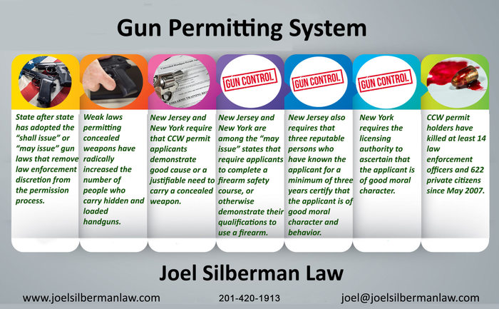  Infographics of The Law Offices of Joel Silberman LLC 26 Journal Square, Suite 300 - Photo 7 of 10