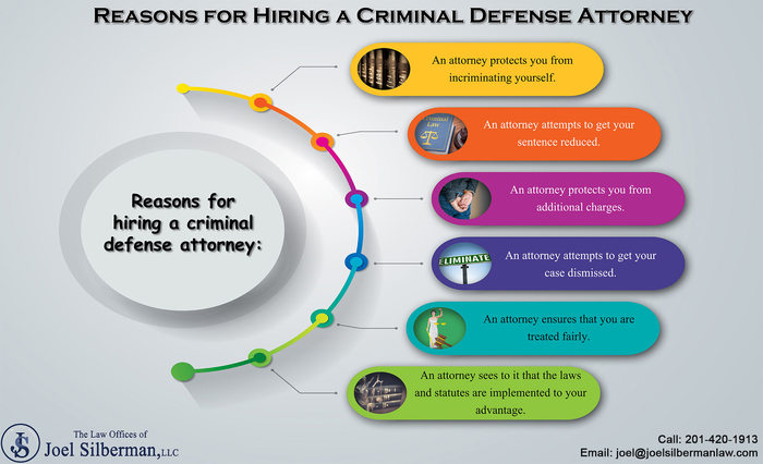  Infographics of The Law Offices of Joel Silberman LLC 26 Journal Square, Suite 300 - Photo 8 of 10