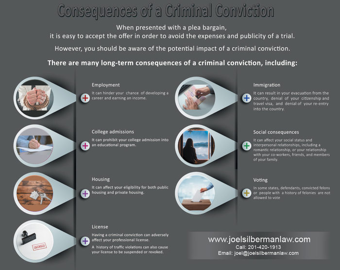  Infographics of The Law Offices of Joel Silberman LLC 26 Journal Square, Suite 300 - Photo 9 of 10