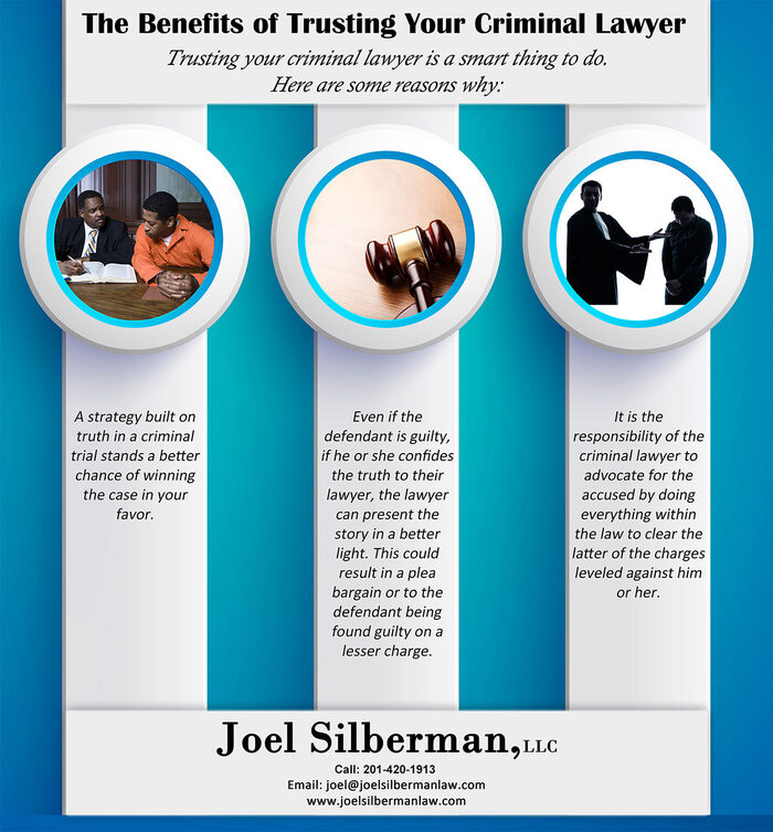  New Album of The Law Offices of Joel Silberman LLC 26 Journal Square, Suite 300 - Photo 17 of 20