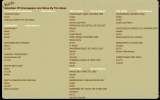 Menus & Prices, Nolita Restaurant & Bar, Brookman's Park