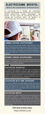  LH Electrical Southwest Ltd 2 Market Place, Winford, Bristol, BS40 8AT 