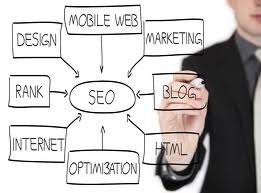  Profile Photos of Preferred Search Engine Optimization Company in Singapore Plot 223, 3rd Floor, - Photo 2 of 2