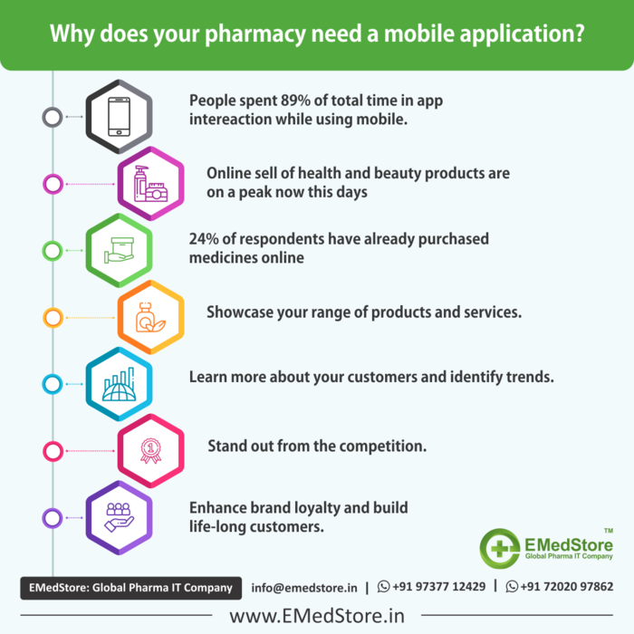  New Album of EMedStore Global Pharma IT Company A/707, Mondeal Heights, Beside Novotel Hotel, Nr. Iscon Square, S.G. Highway, Ahmedabad, Gujarat- 380054 (India) - Photo 2 of 4