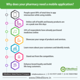 EMedStore Global Pharma IT Company, Ahmedabad