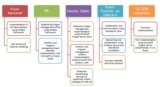 project management institute Hyderabad, Hyderabad
