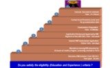 project management institute Hyderabad, Hyderabad