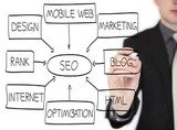 Quality SEO Services in Singapore- Aspire Technology, Pocket 2, Sector 19, Dwarka