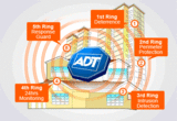 ADT Security Services, Brook